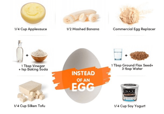 Egg Replacer Chart